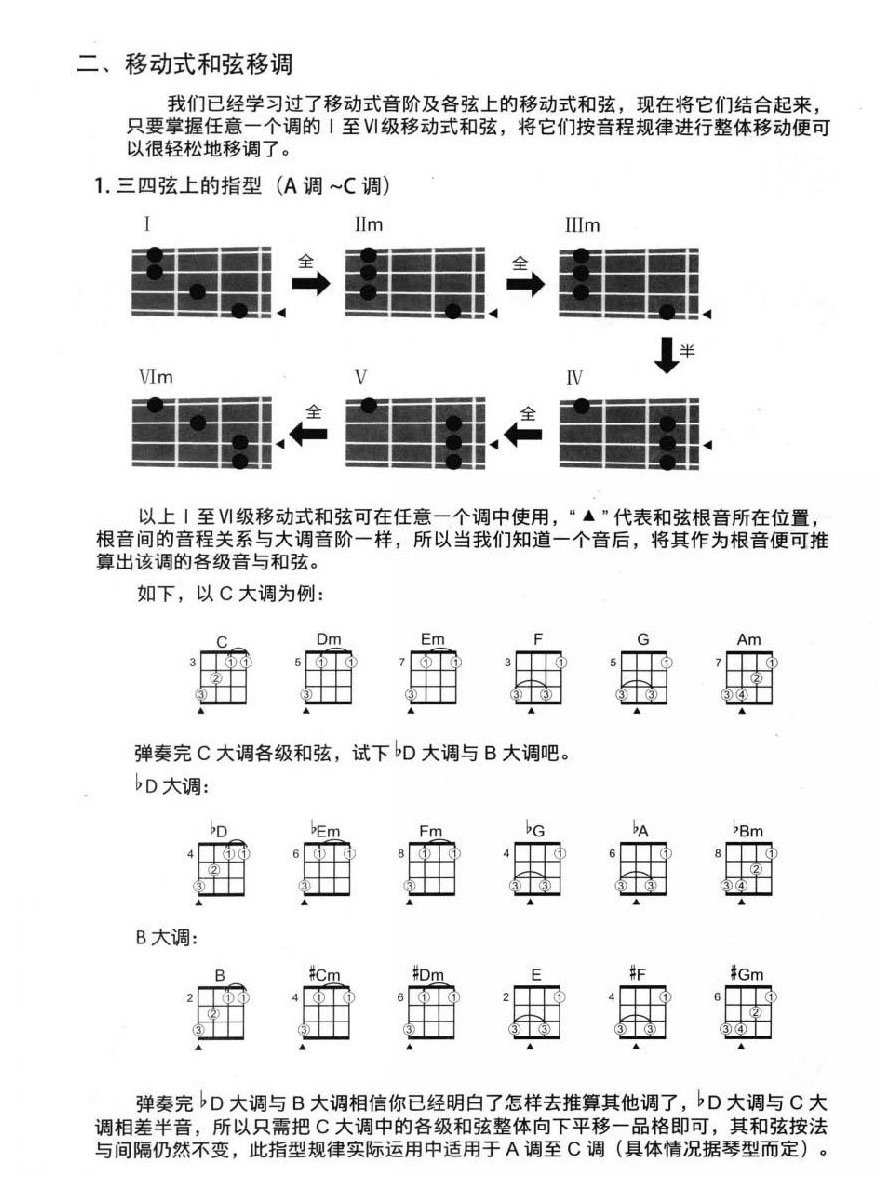 尤克里里移动式和弦 各弦上的移动式和弦