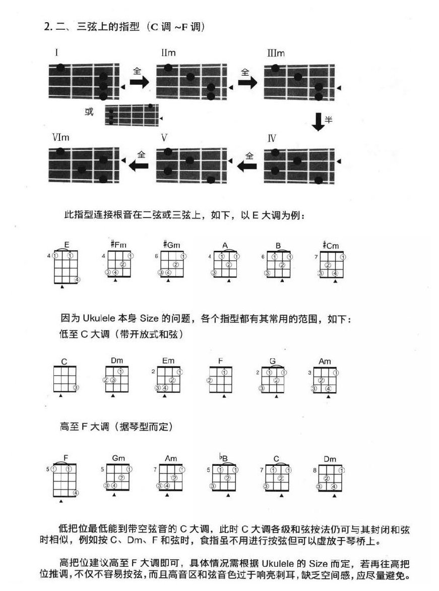 尤克里里移动式和弦 各弦上的移动式和弦