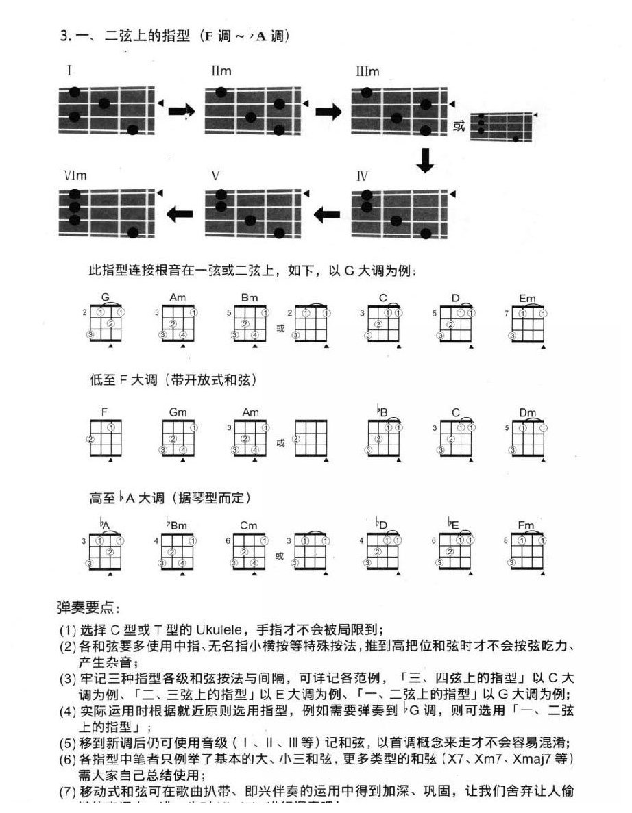 尤克里里移动式和弦 各弦上的移动式和弦