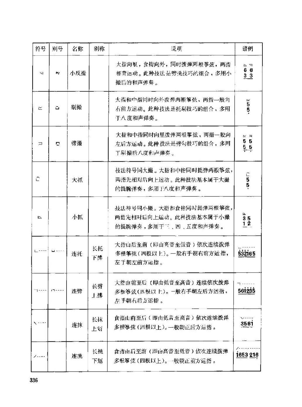 古筝弹奏技法标记符号总汇说明