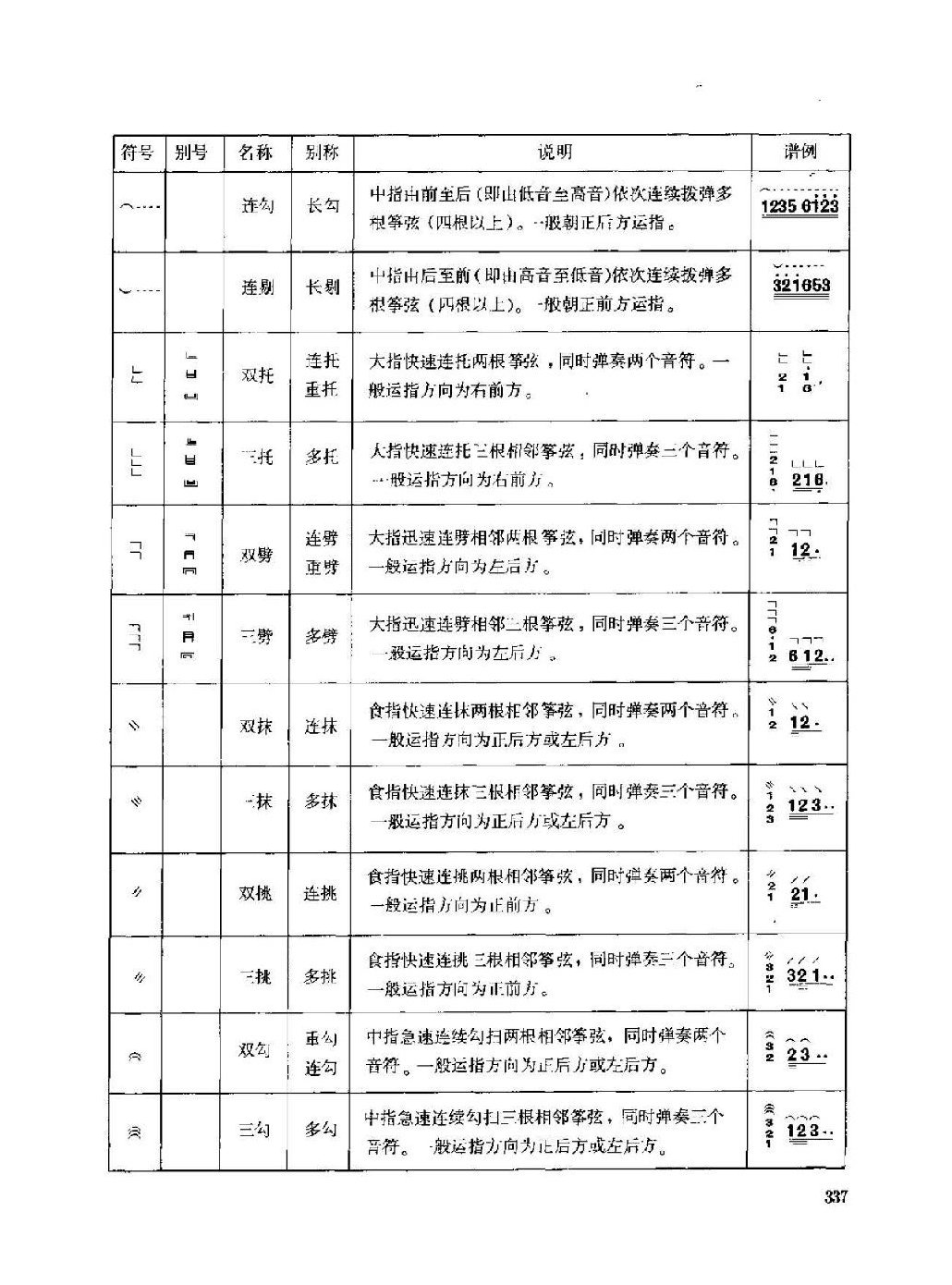 古筝弹奏技法标记符号总汇说明