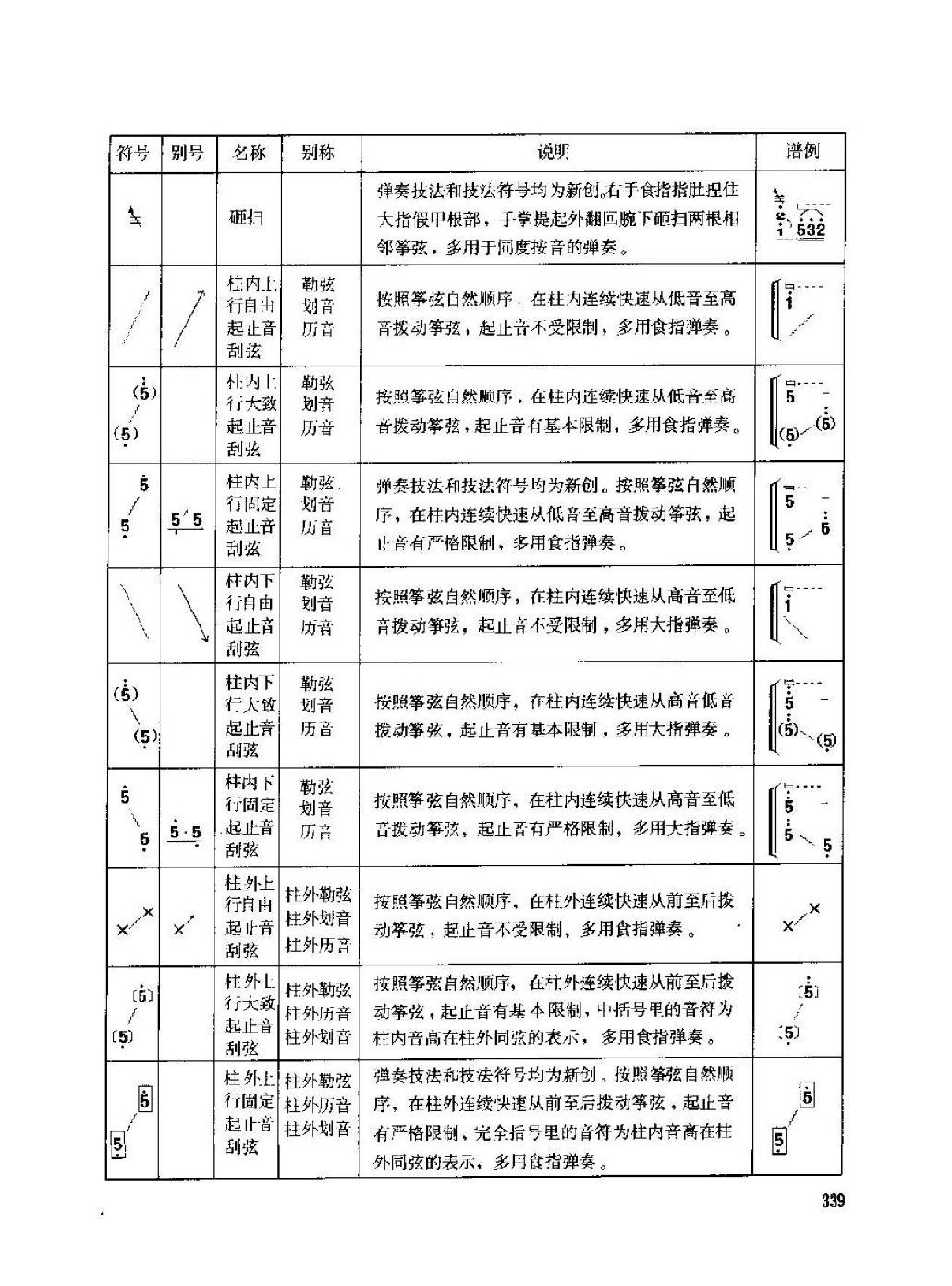 古筝弹奏技法标记符号总汇说明