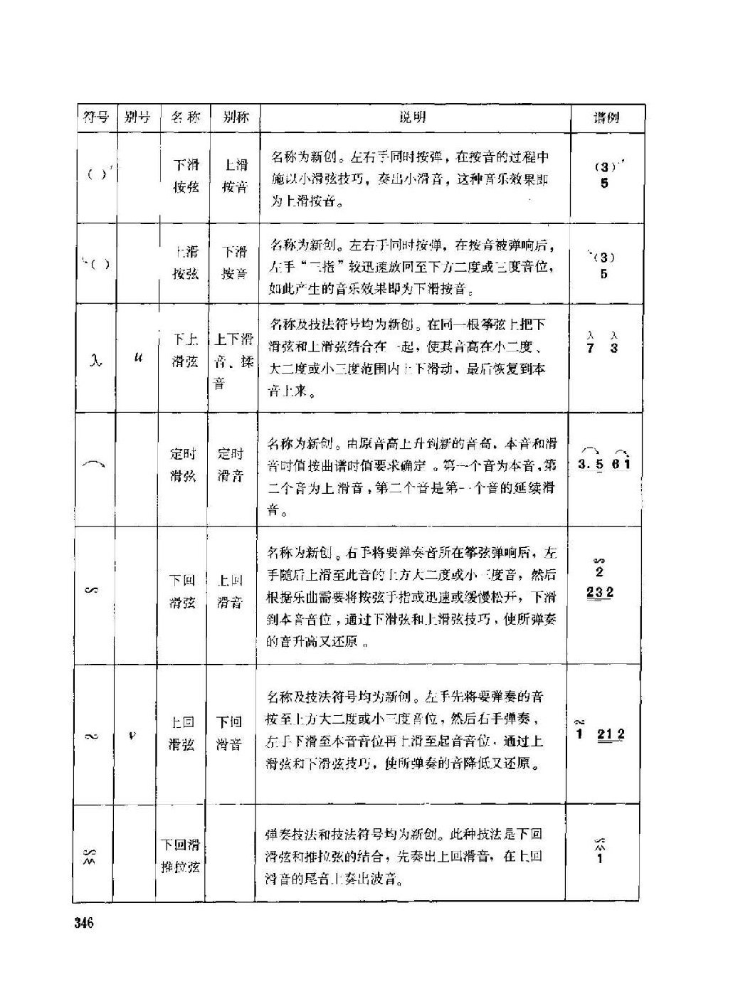 古筝弹奏技法标记符号总汇说明