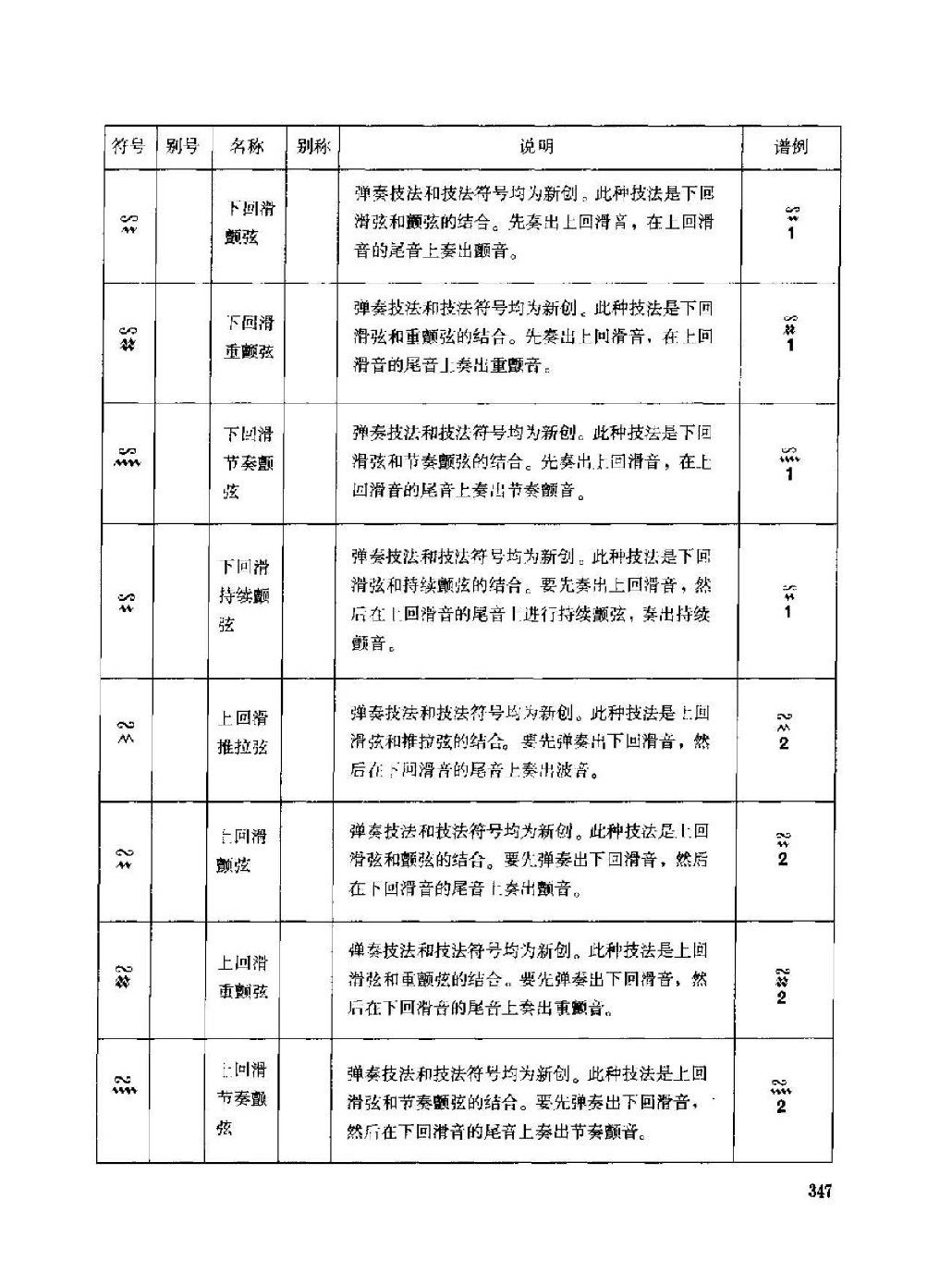 古筝弹奏技法标记符号总汇说明