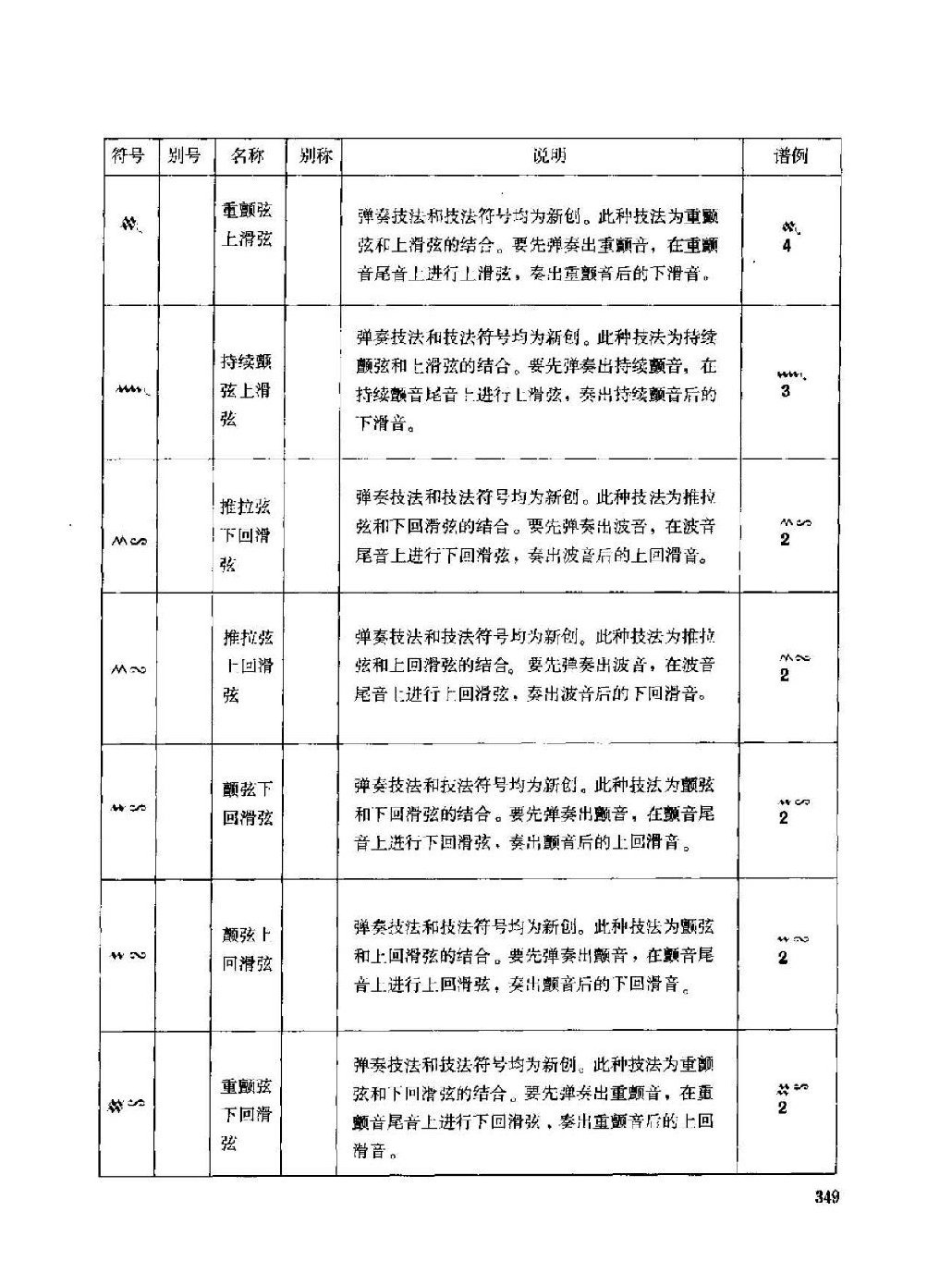 古筝弹奏技法标记符号总汇说明