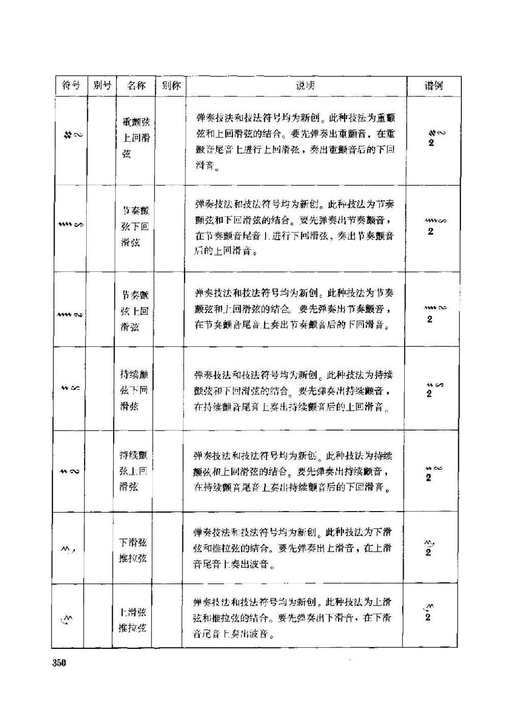 古筝弹奏技法标记符号总汇说明