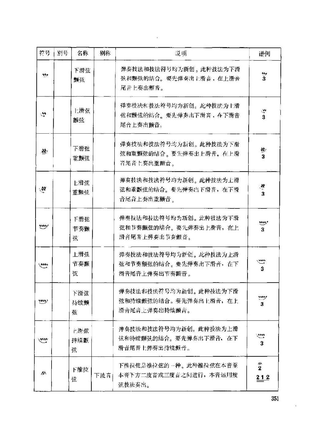 古筝弹奏技法标记符号总汇说明