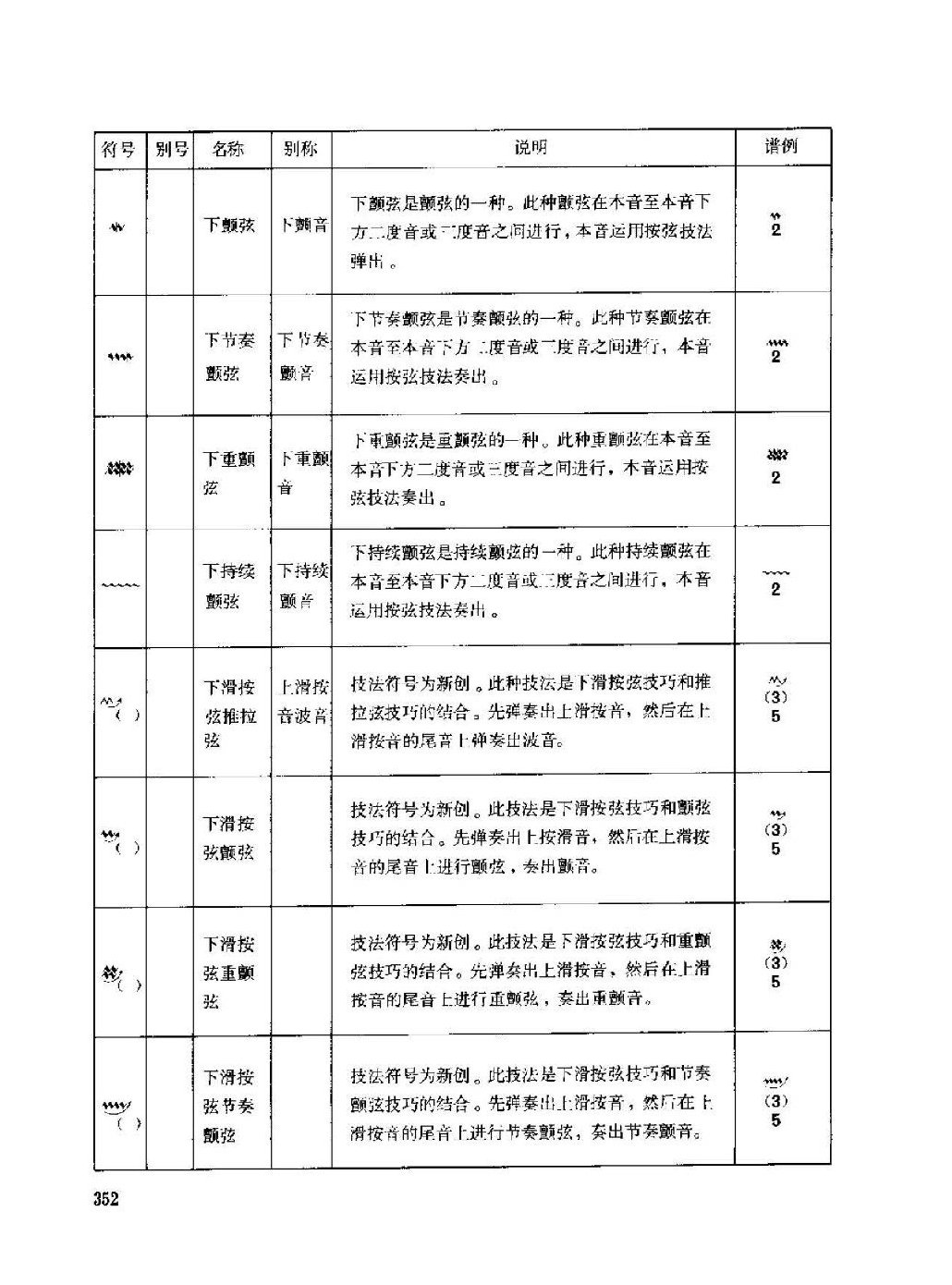 古筝弹奏技法标记符号总汇说明