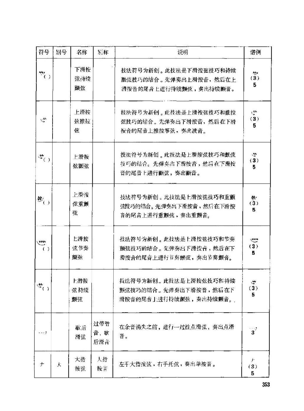 古筝弹奏技法标记符号总汇说明