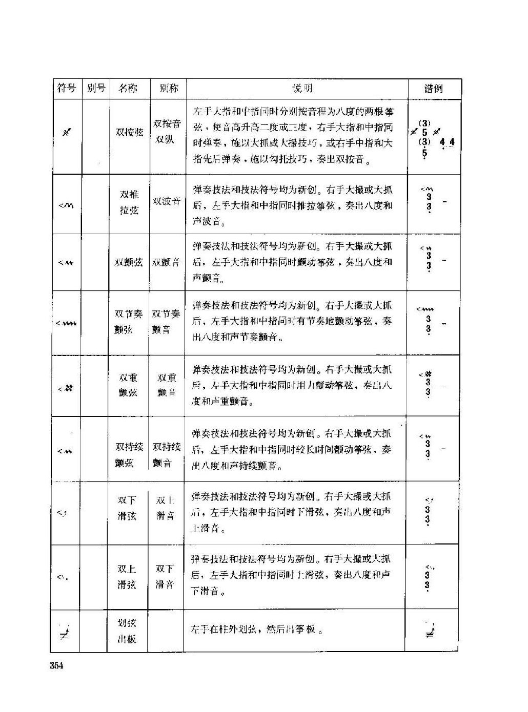 古筝弹奏技法标记符号总汇说明