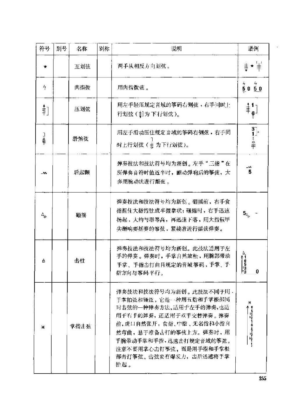 古筝弹奏技法标记符号总汇说明