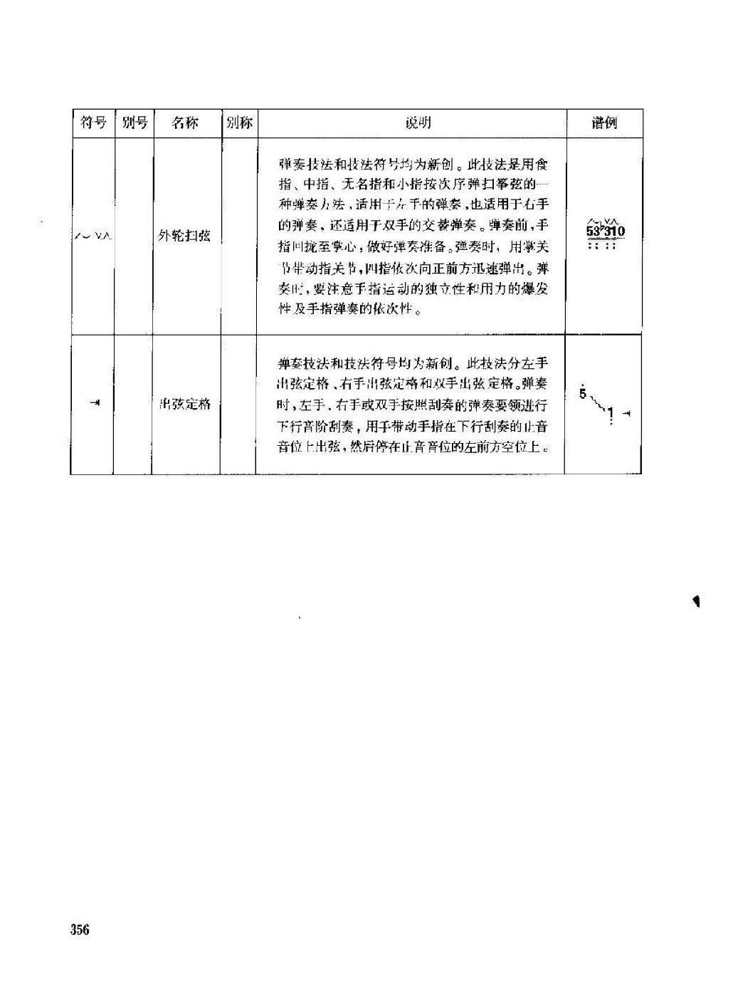 古筝弹奏技法标记符号总汇说明