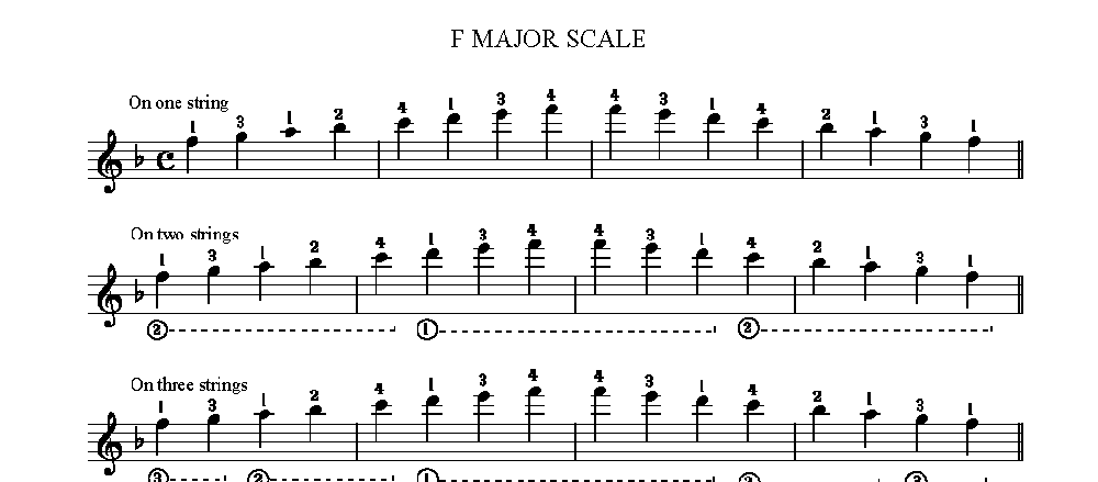 阿瓜多吉他练习曲《F major scale》五线谱