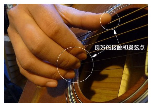 吉他入门 左右手正确的弹奏方法