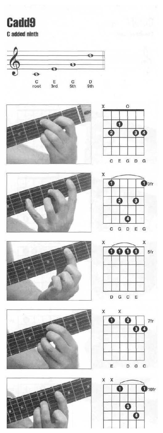 吉他和弦[Cadd9]指法图解 吉他C和弦练习方法