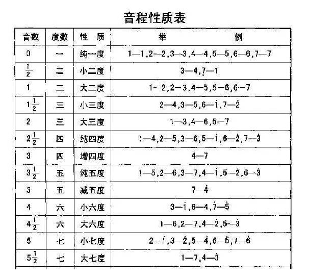 学习古琴时遇到不会弹的地方应该怎么办？