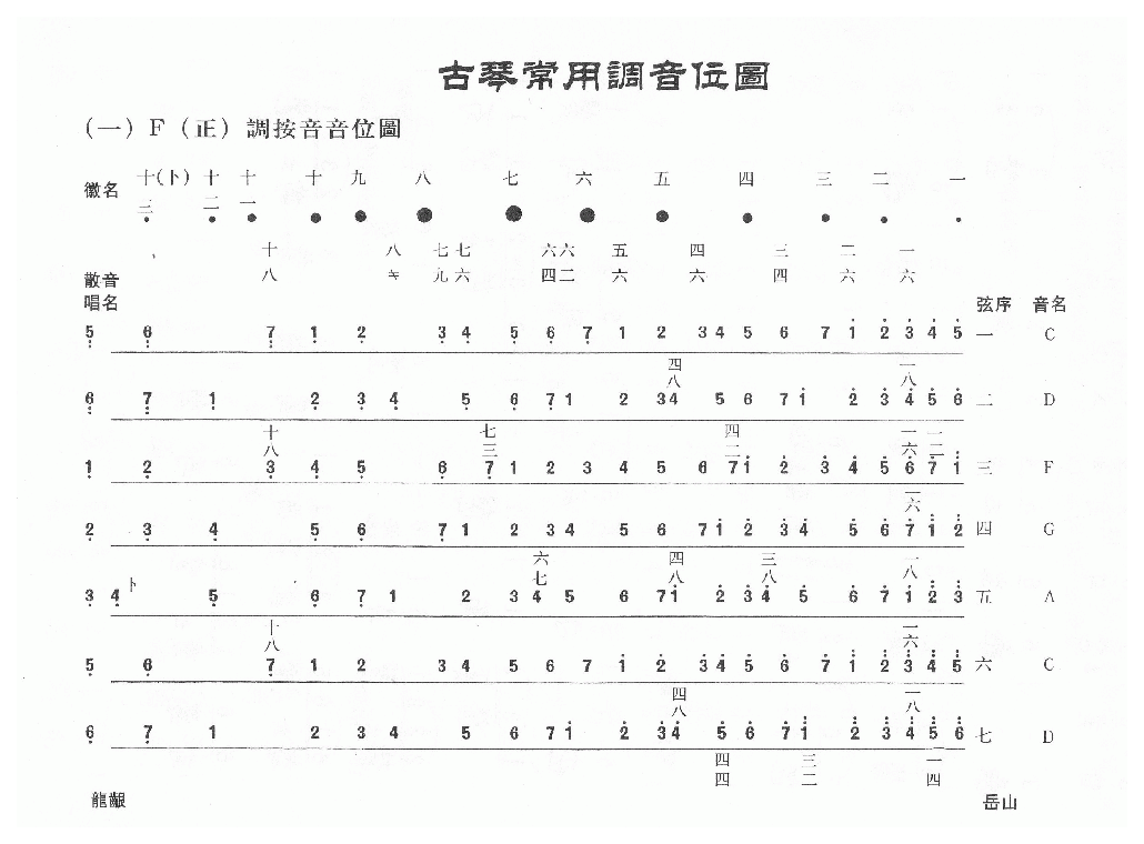 古琴常用调音位图 古琴常用调音位高清图解