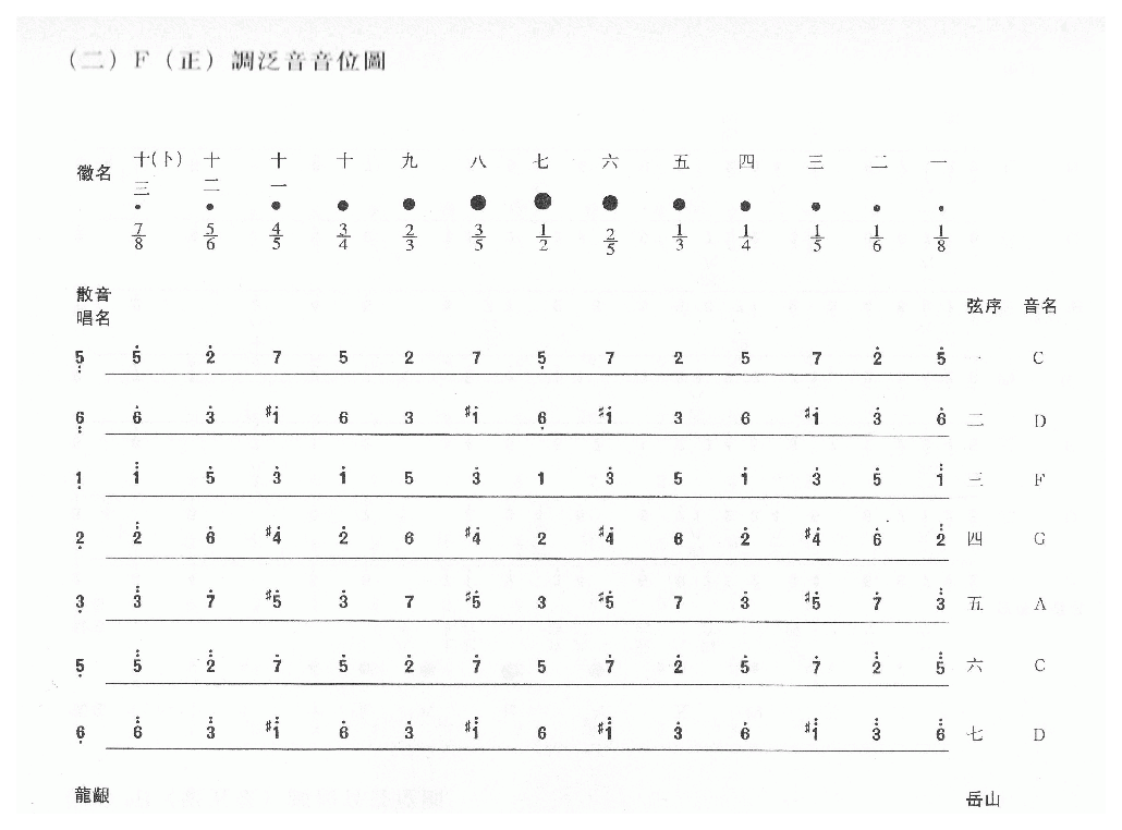 古琴常用调音位图 古琴常用调音位高清图解