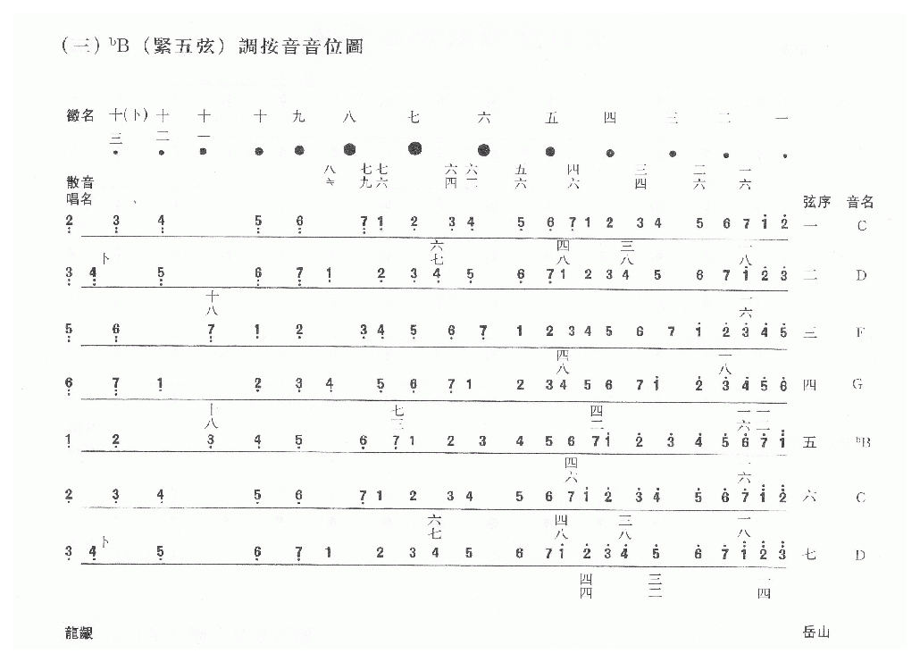 古琴常用调音位图 古琴常用调音位高清图解