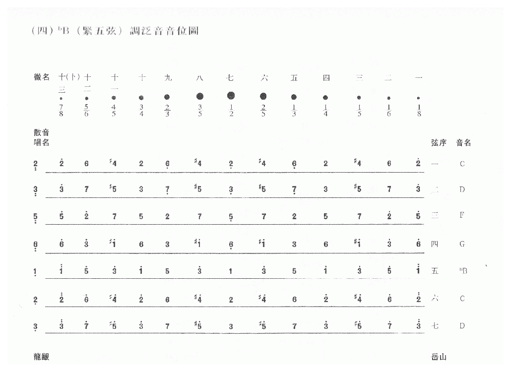 古琴常用调音位图 古琴常用调音位高清图解