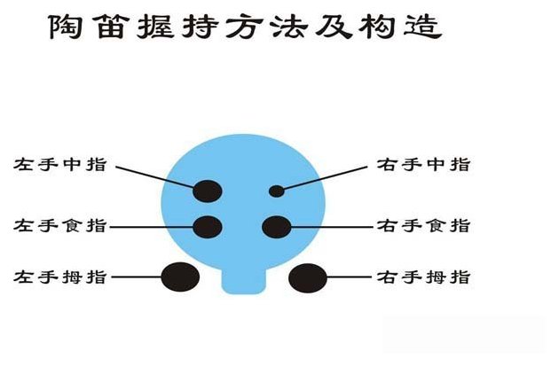 陶笛持握方法及构造