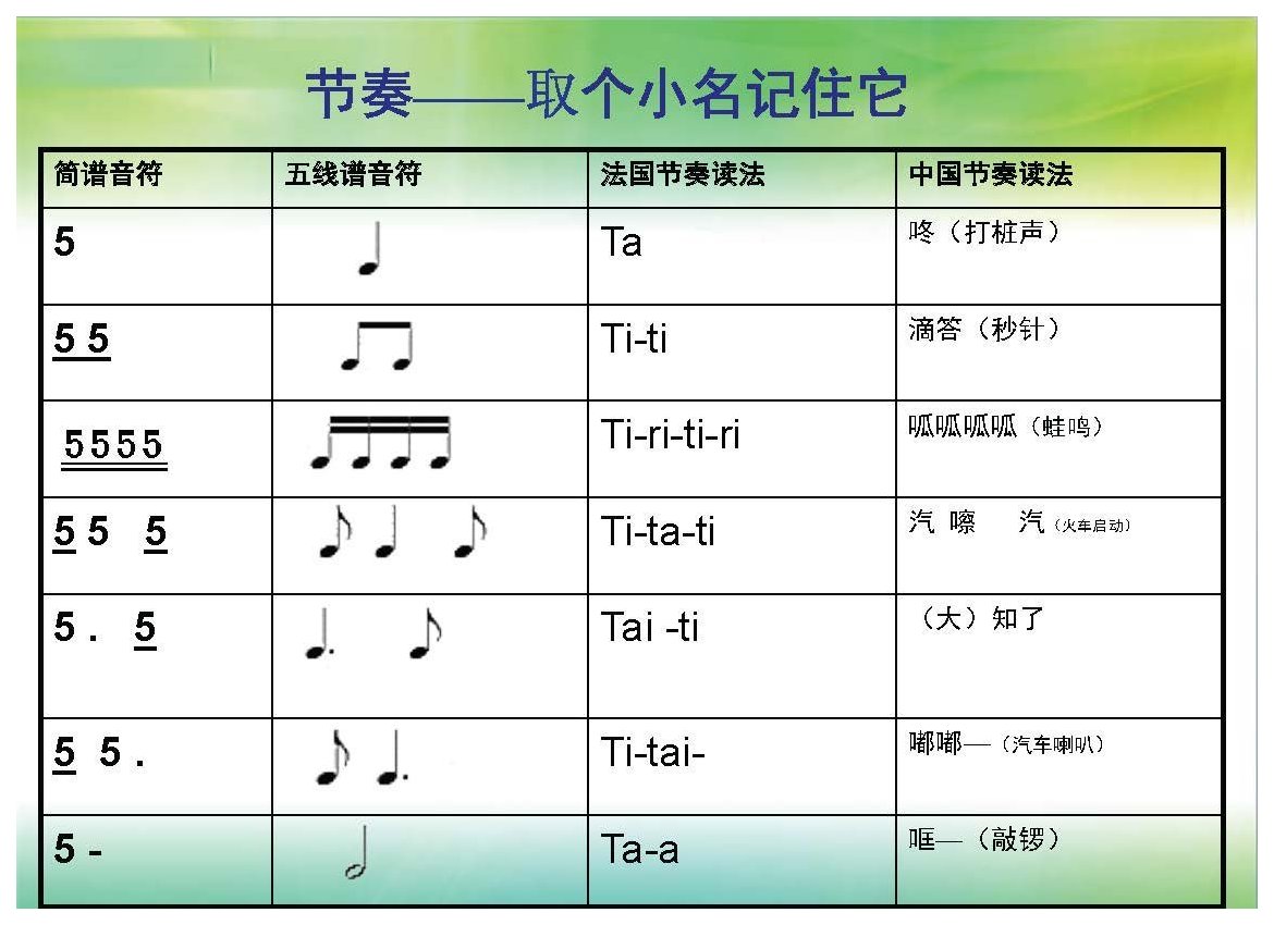 节奏读法