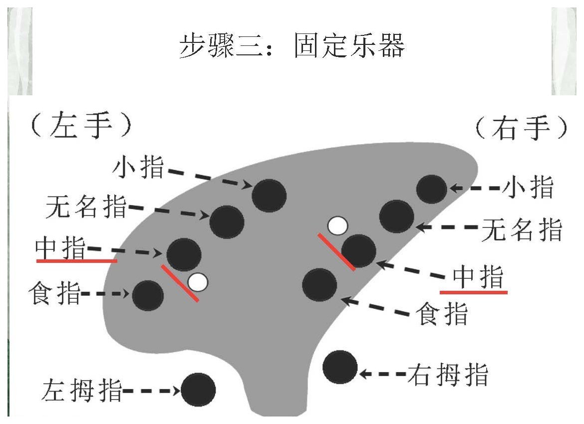 陶笛使用的常识与基本吹奏方法