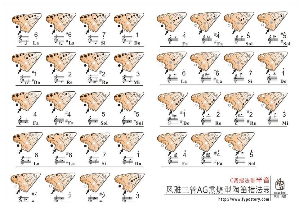 三管AC陶笛指法表图解