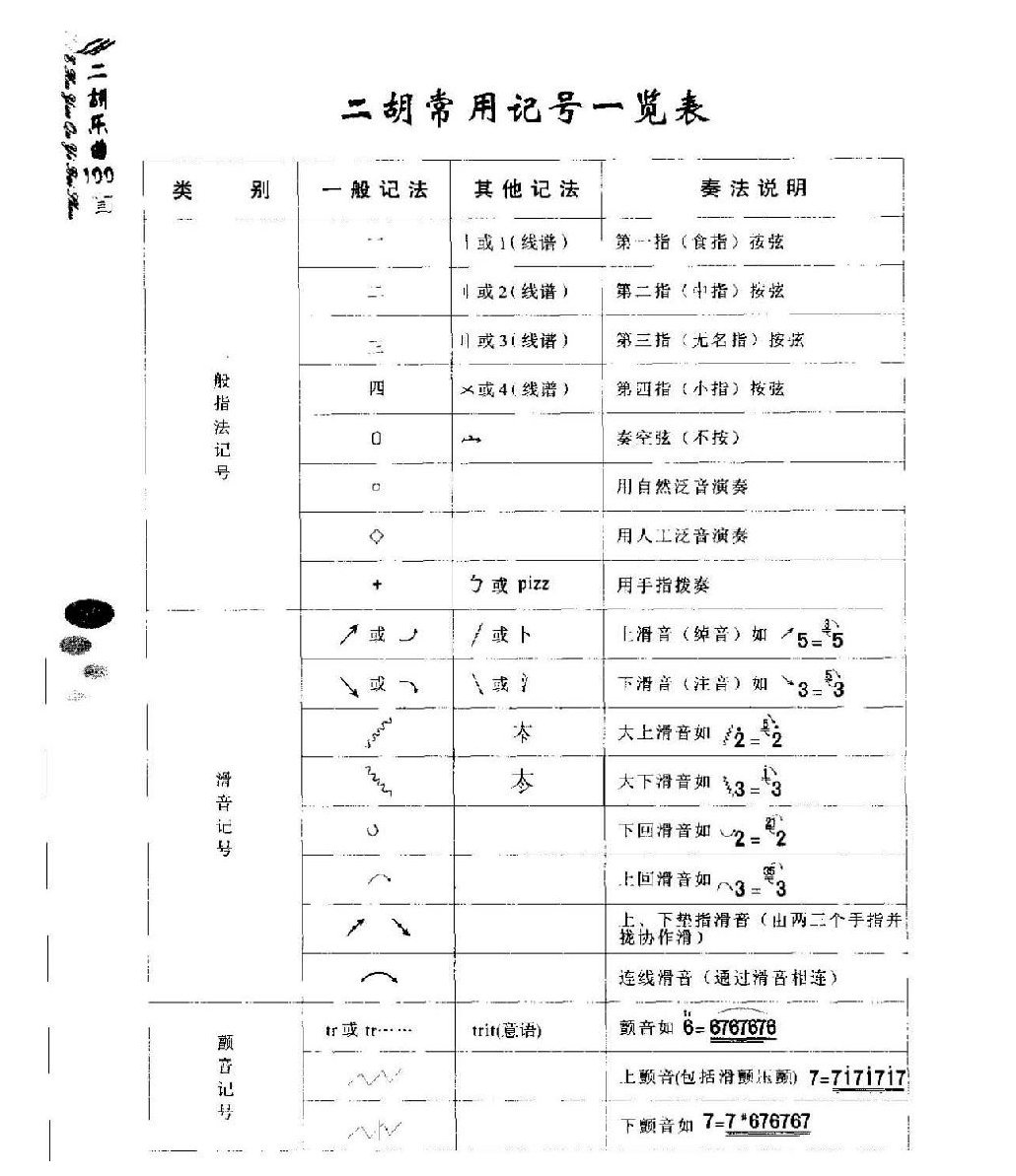 二胡常用记号一览表