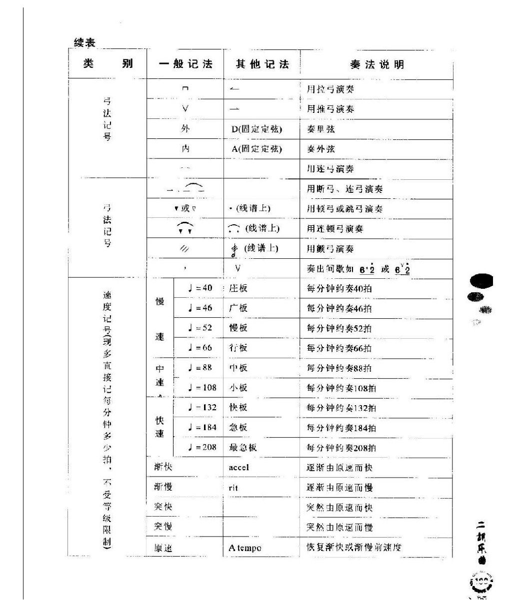 二胡常用记号一览表