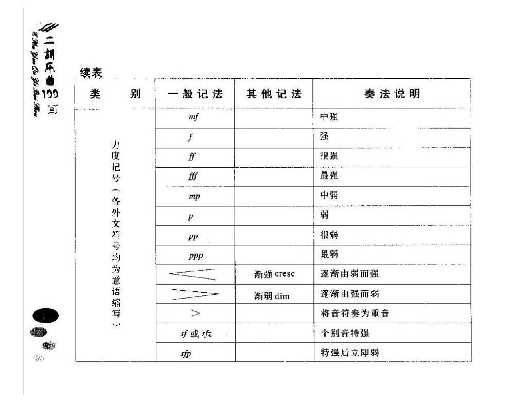 二胡常用记号一览表