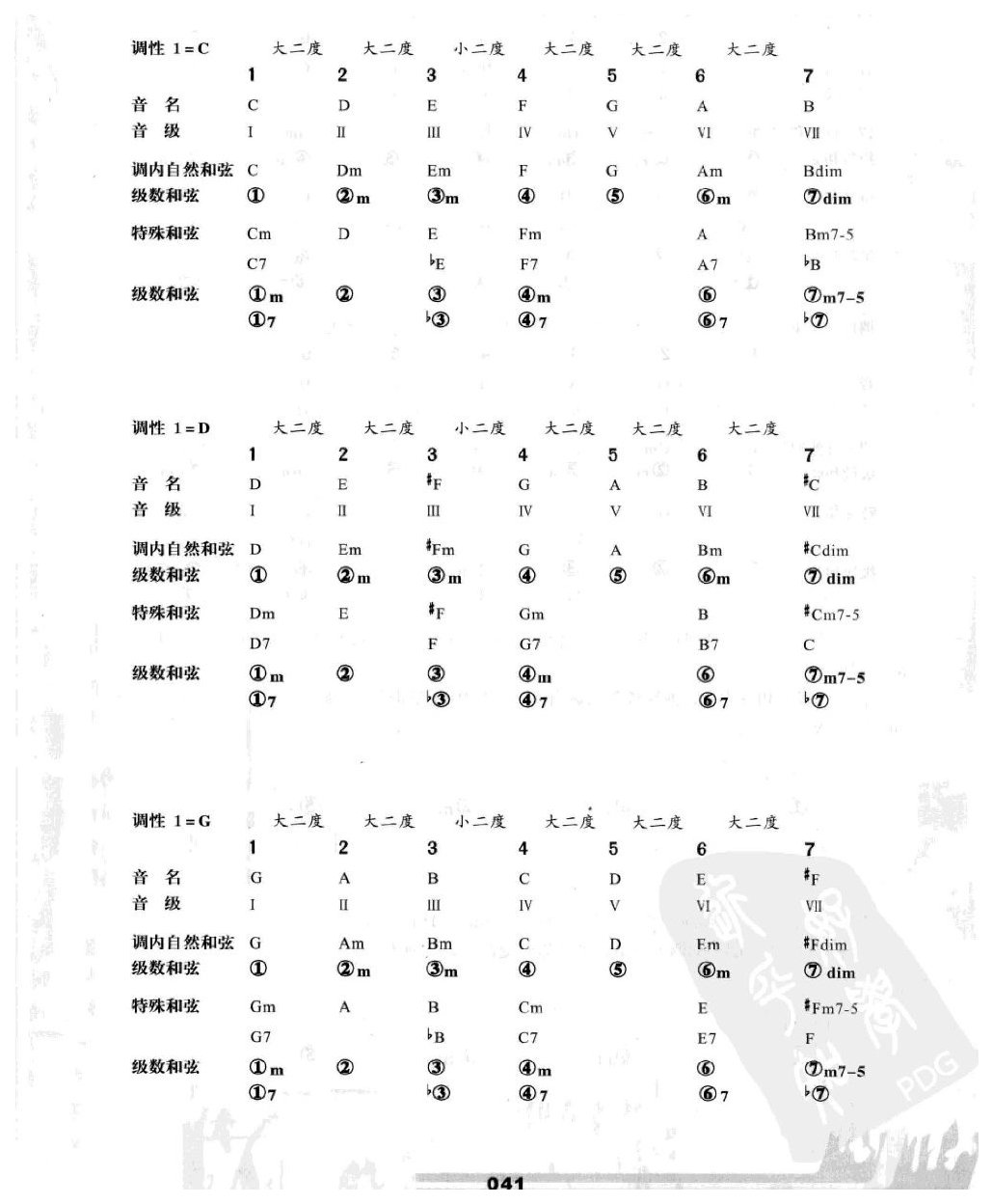 电贝司和弦及常用和弦进行模式 和弦与调的关系