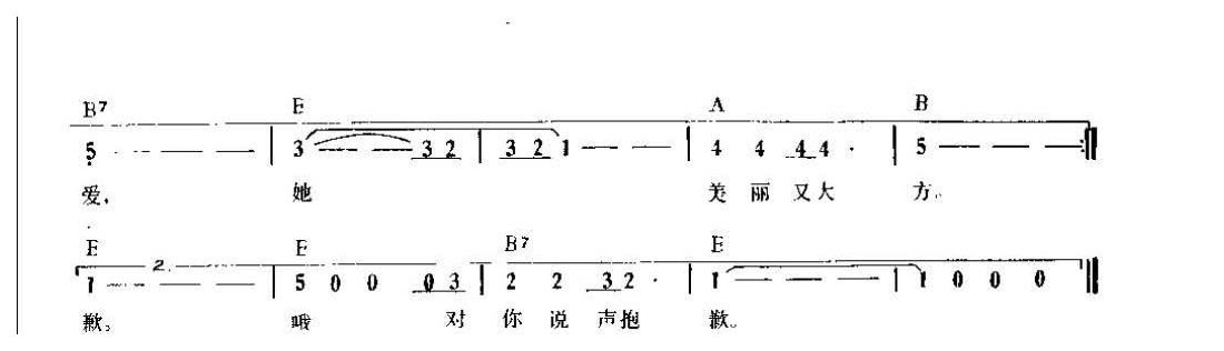 吉他弹唱金曲《迟到》简谱版