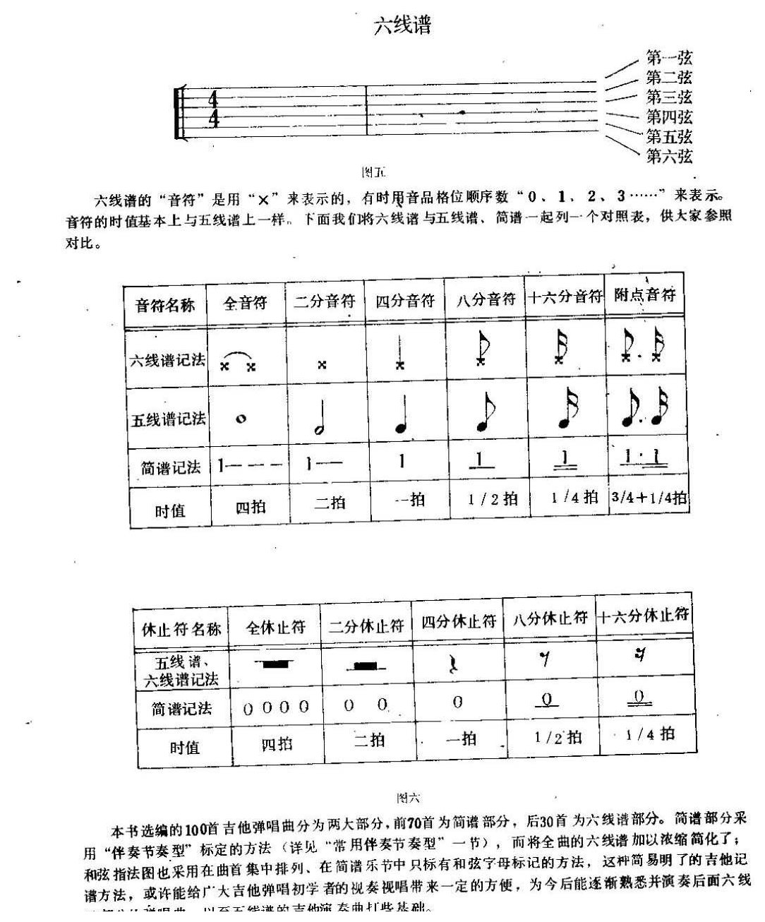 吉他和弦指法与六线谱