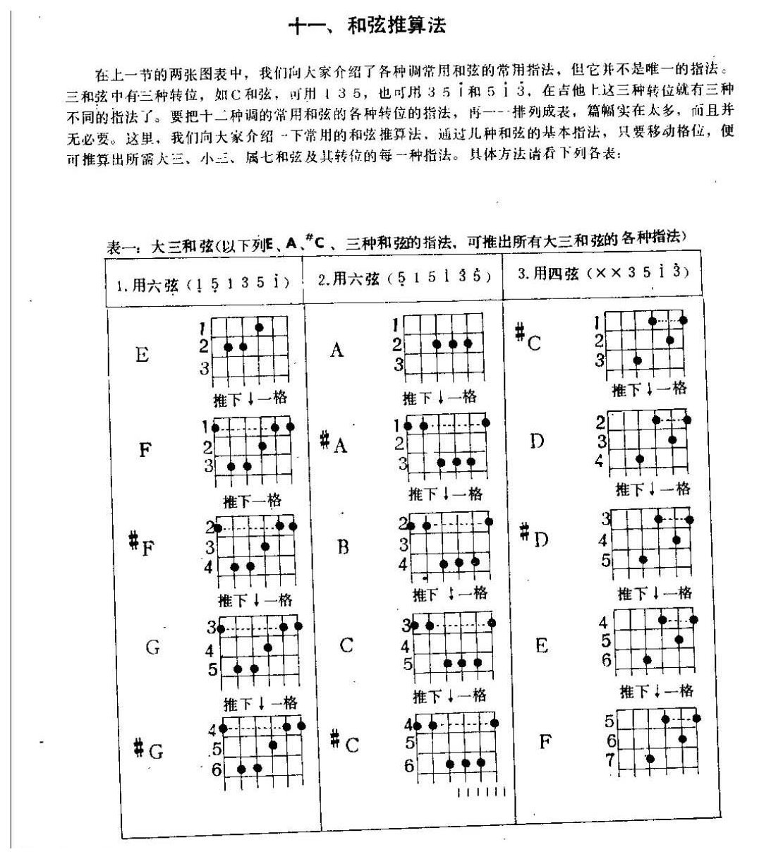 吉他和弦推算法