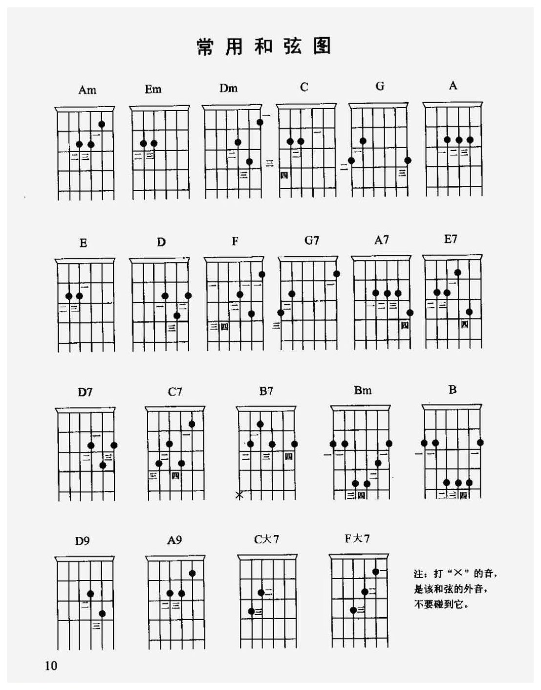 吉他基础知识_吉他常用和弦图