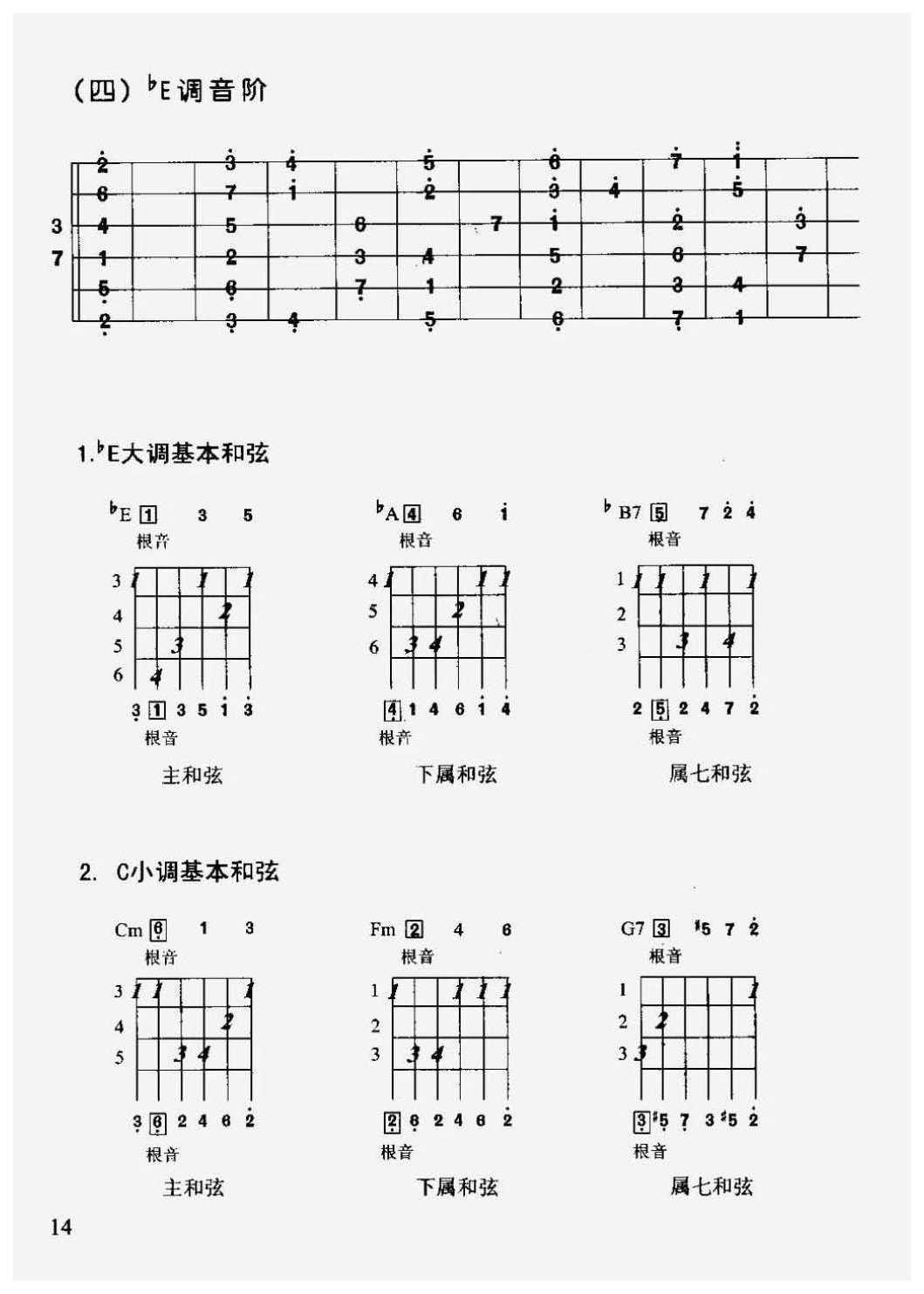 吉他基础知识_吉他各调音阶及常用和弦图