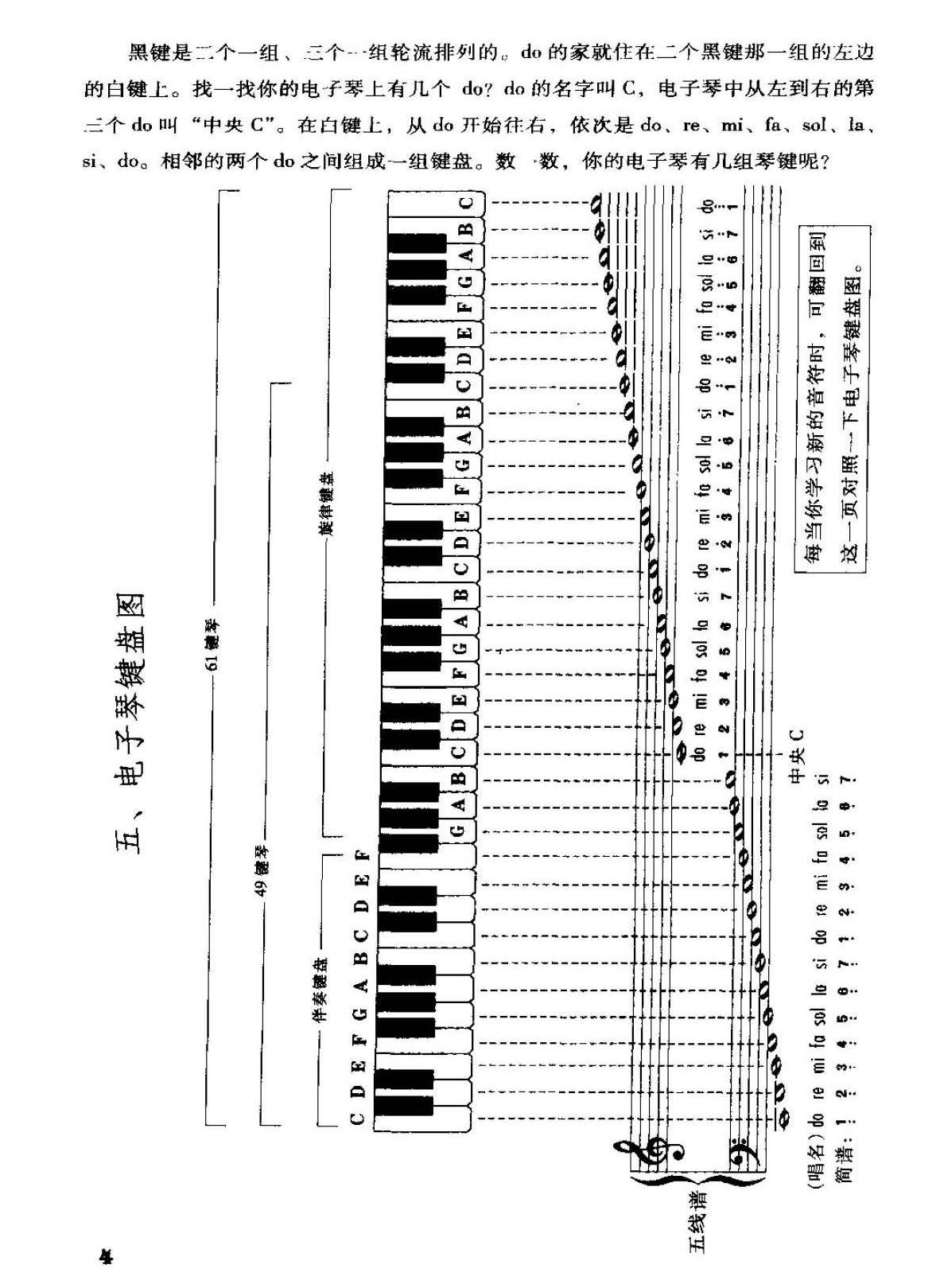 电子琴基础教学_电子琴键盘图