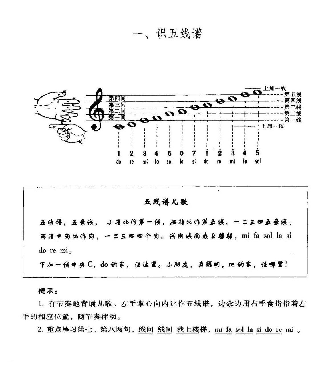 电子琴基础教学_识五线谱