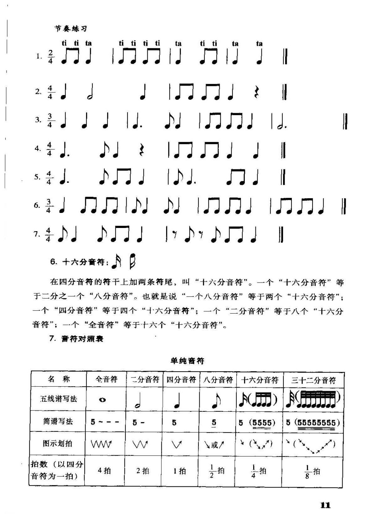 电子琴基础教学_音符