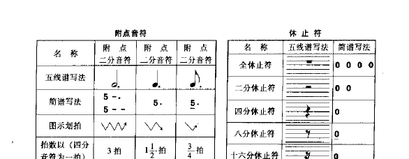 电子琴基础教学_音符