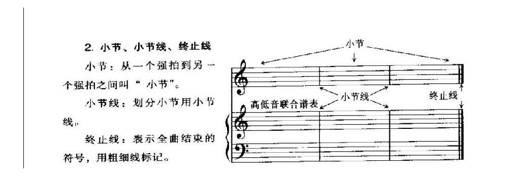 电子琴基础教学_拍号、小节与小节线