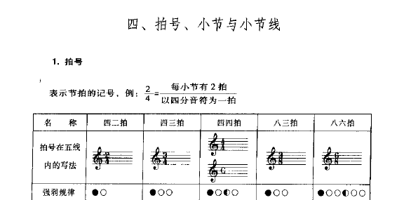 电子琴基础教学_拍号、小节与小节线