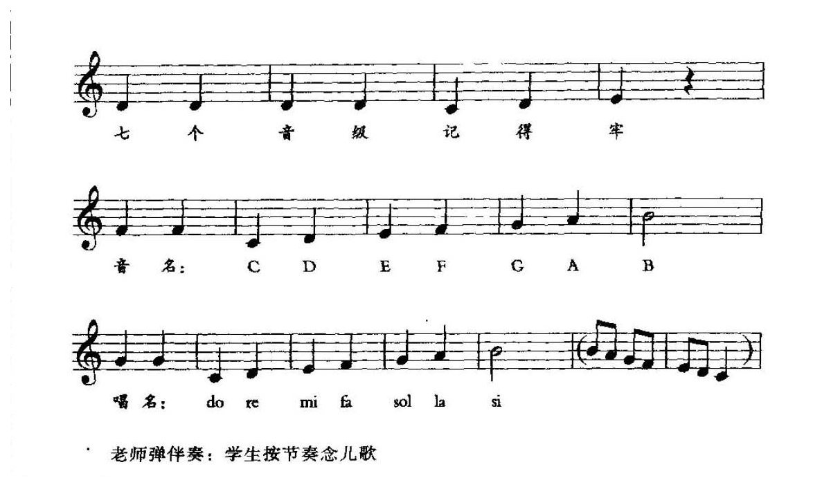 电子琴基础教学《唱名、音名、音阶、音级》