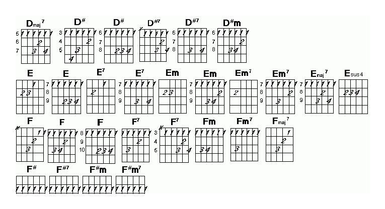 吉他谱各调常用吉他和弦图表