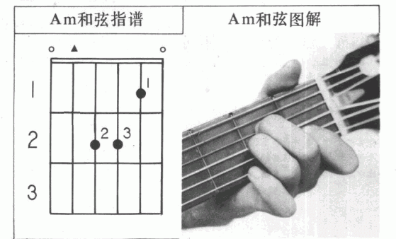 吉他左手技巧_吉他和弦指法标记图文教学