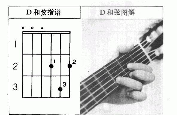 吉他左手技巧_吉他和弦指法标记图文教学