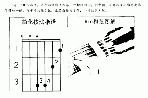 吉他左手技巧_吉他和弦指法标记图文教学