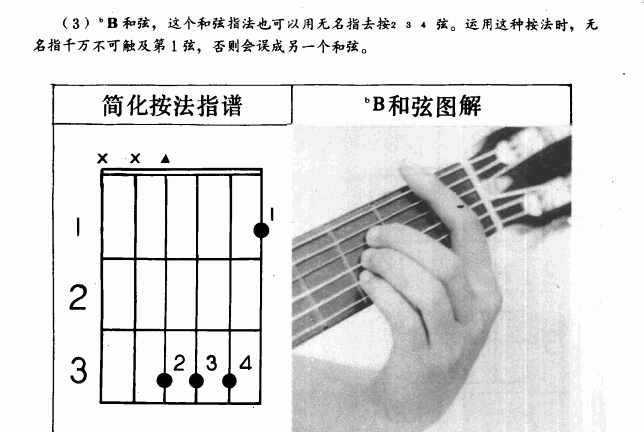 吉他左手技巧_吉他和弦指法标记图文教学