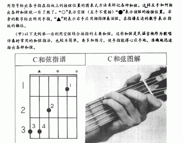 吉他左手技巧_吉他和弦指法标记图文教学